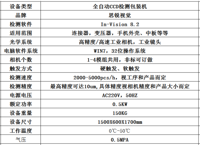 全自動CCD視覺檢測包裝機