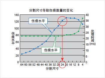 CCD視覺檢測